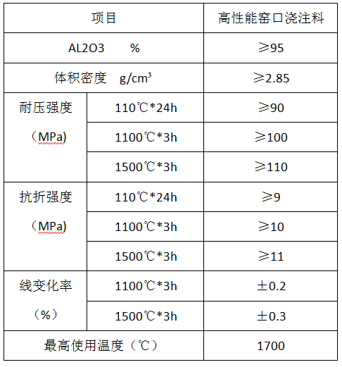 高性能窯口澆注料