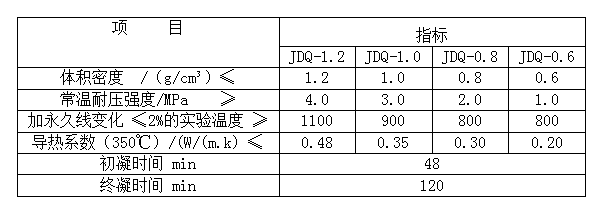 輕質(zhì)保溫澆注料理化指標