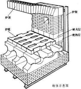 澆注料預(yù)制件的優(yōu)點(diǎn)