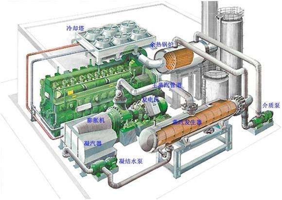 低溫余熱發(fā)電用耐磨耐火可塑料原料應(yīng)用測試對(duì)比