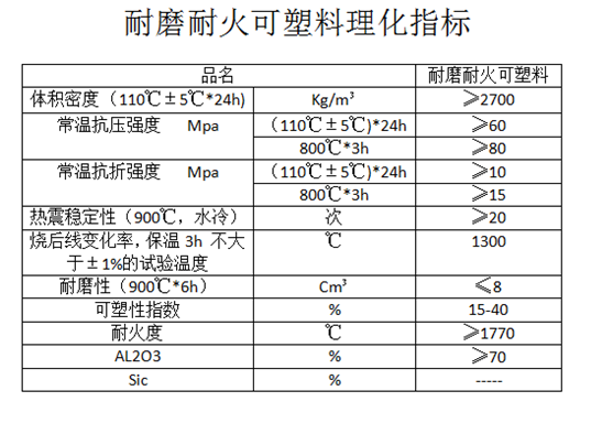 耐火可塑料參數(shù)